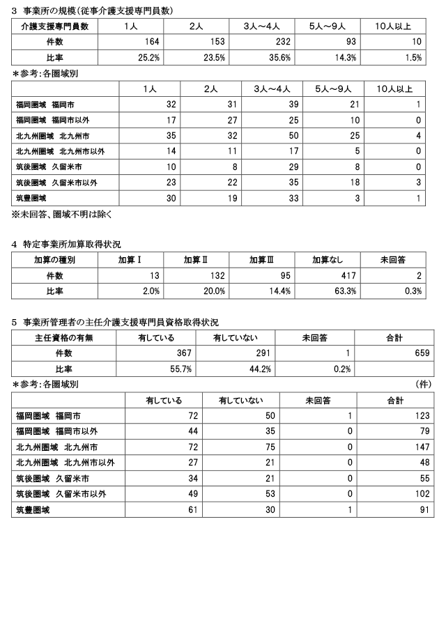 事業所所在地2
