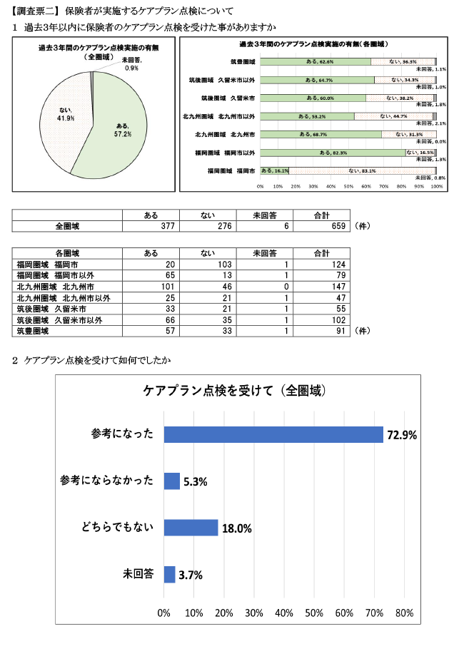 保険者が実施するケアプラン点検について1