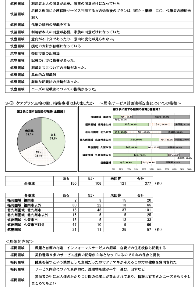 保険者が実施するケアプラン点検について11