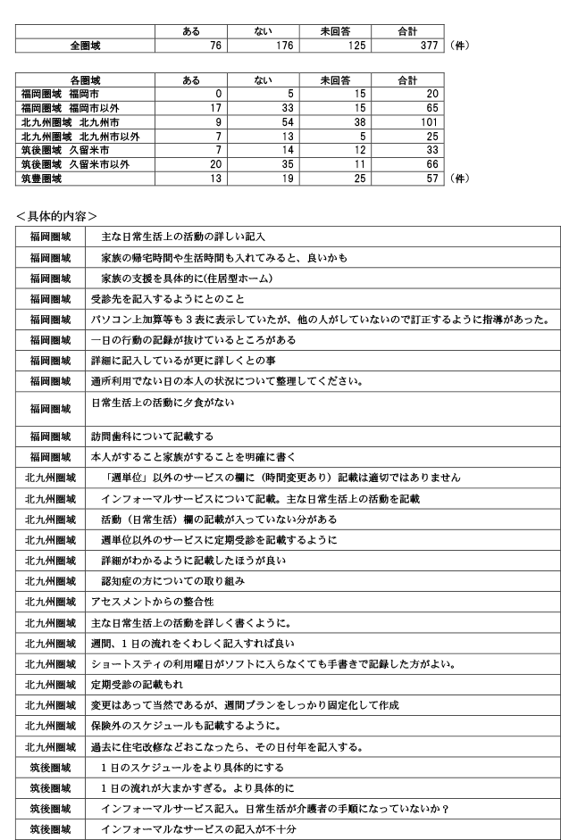 保険者が実施するケアプラン点検について15