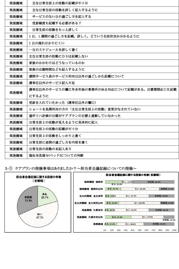 保険者が実施するケアプラン点検について16