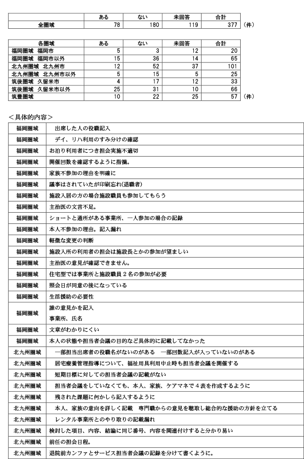 保険者が実施するケアプラン点検について17