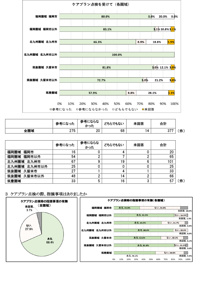 保険者が実施するケアプラン点検について2