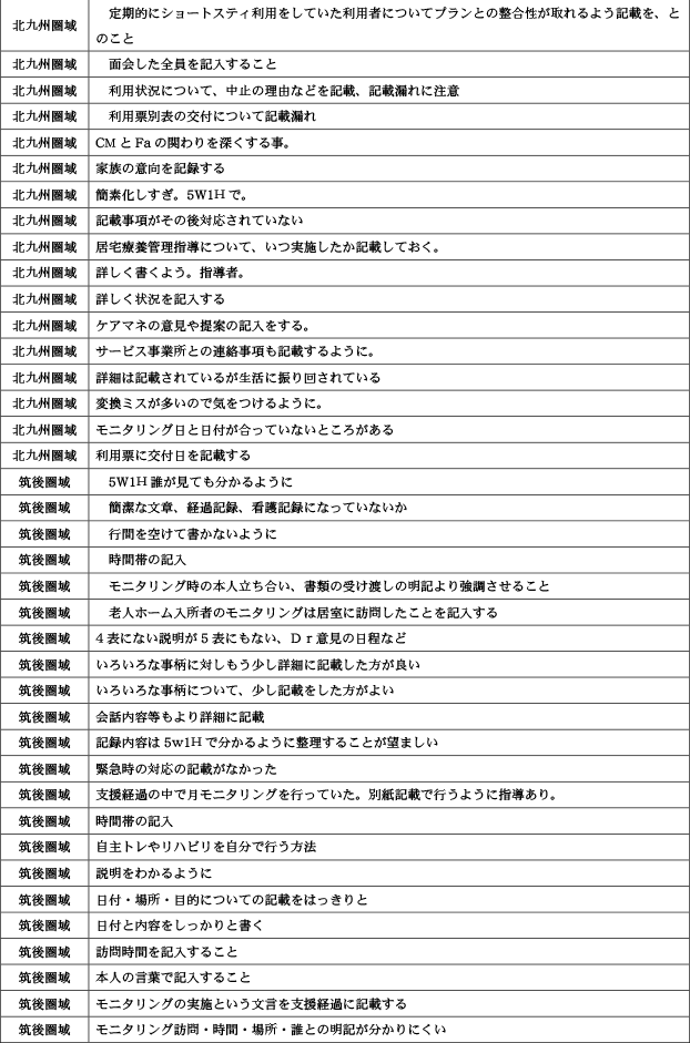 保険者が実施するケアプラン点検について20