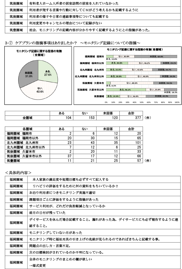 保険者が実施するケアプラン点検について21