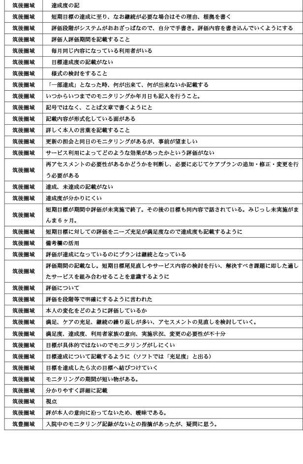 保険者が実施するケアプラン点検について23