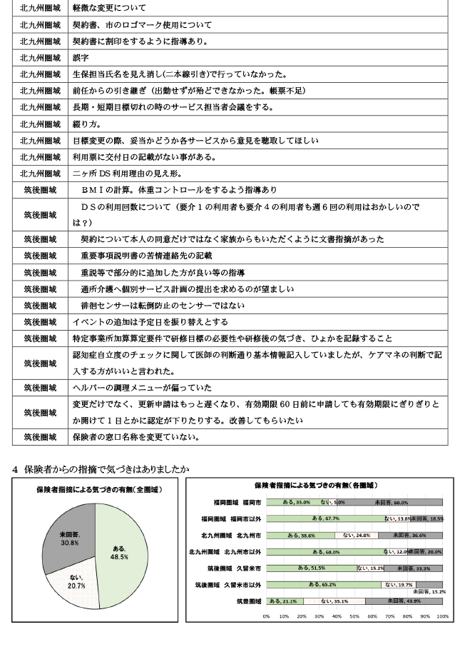 保険者が実施するケアプラン点検について26