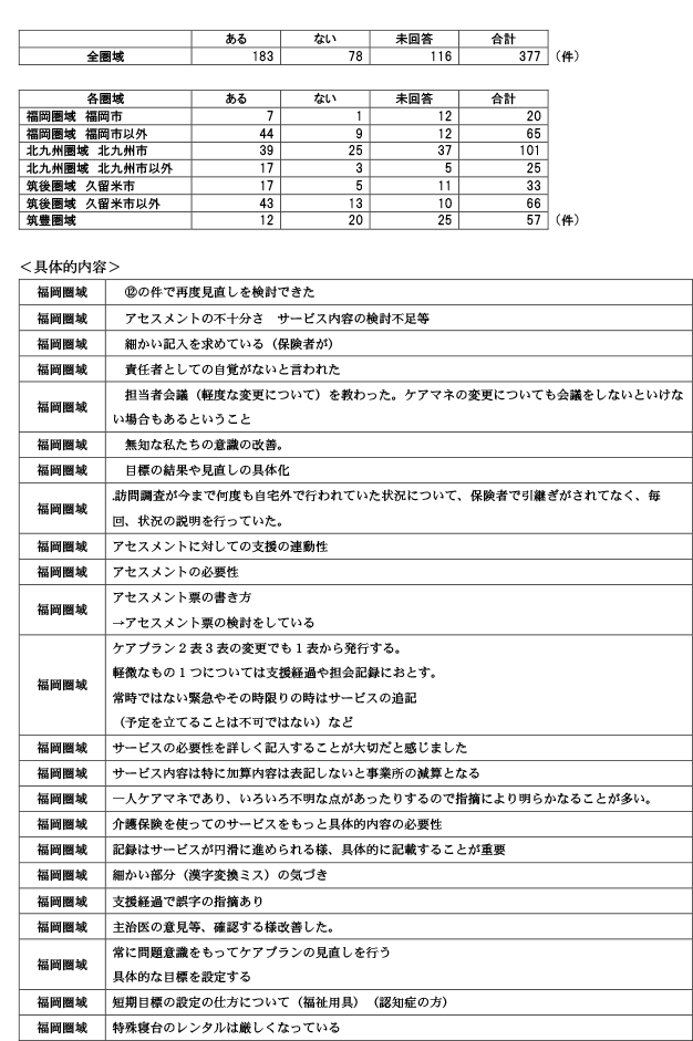 保険者が実施するケアプラン点検について27