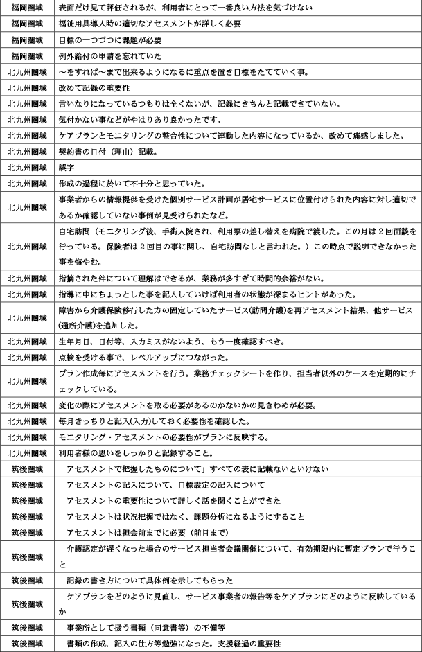 保険者が実施するケアプラン点検について28