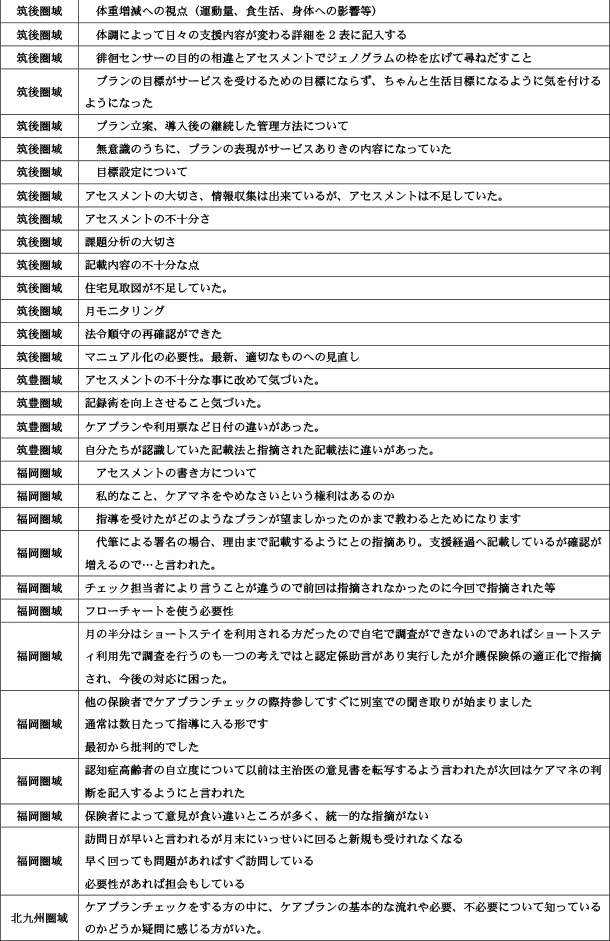 保険者が実施するケアプラン点検について29