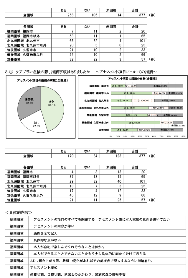 保険者が実施するケアプラン点検について3