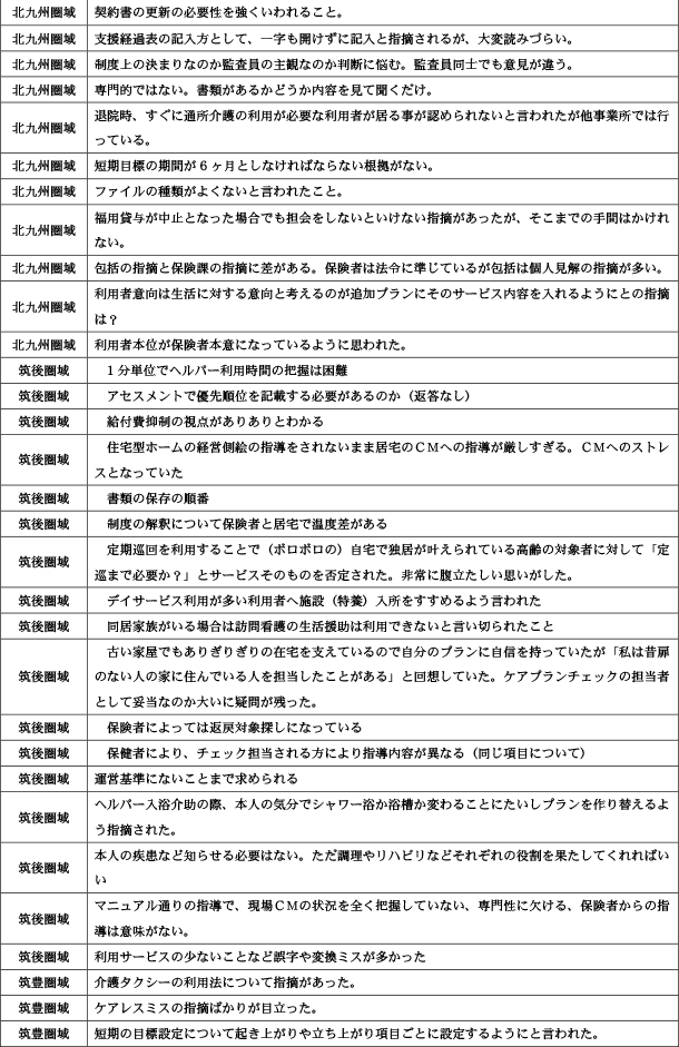 保険者が実施するケアプラン点検について30