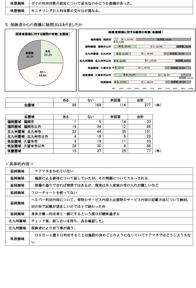 保険者が実施するケアプラン点検について31