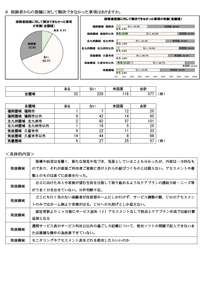 保険者が実施するケアプラン点検について32