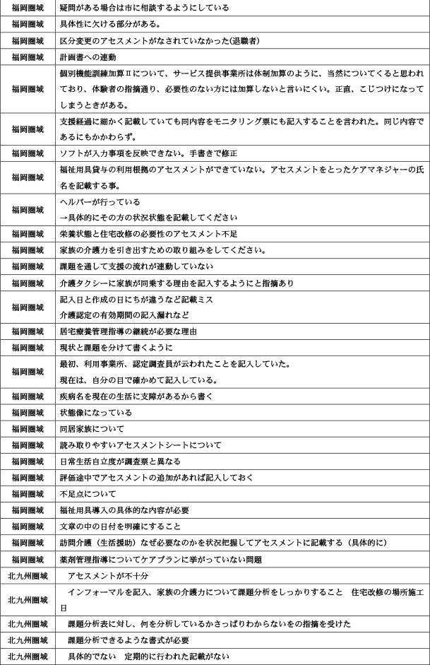 保険者が実施するケアプラン点検について4