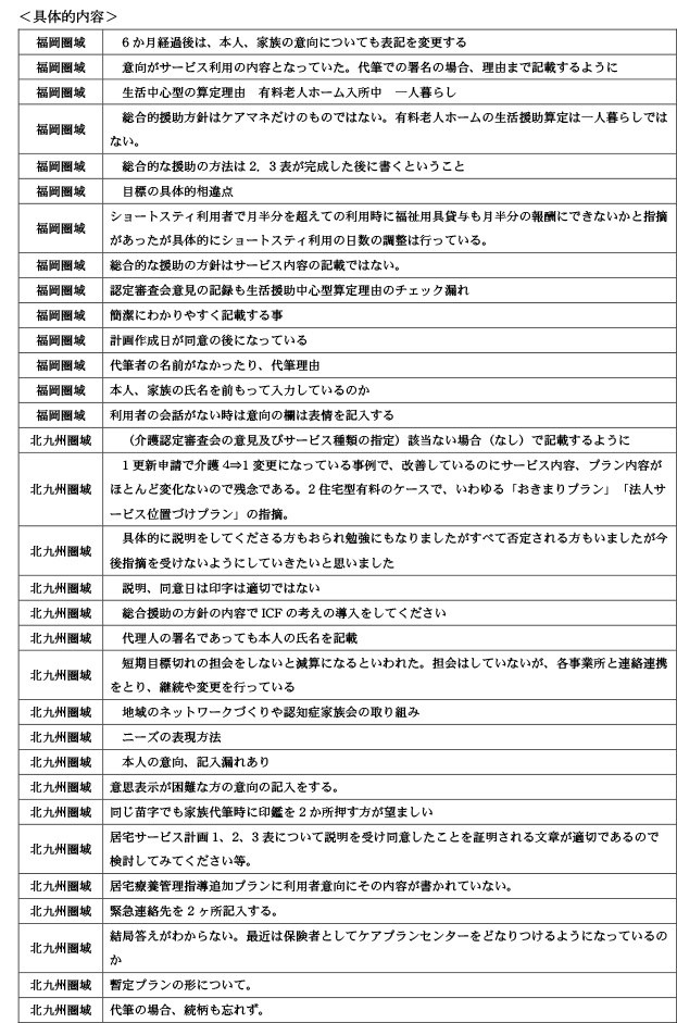 保険者が実施するケアプラン点検について9