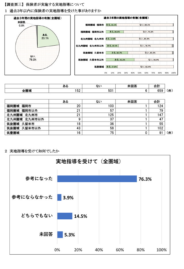 保険者が実施する実地指導について1