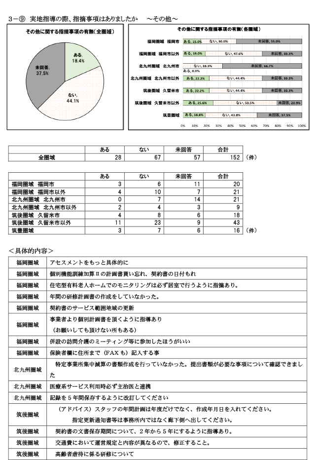 保険者が実施する実地指導について11