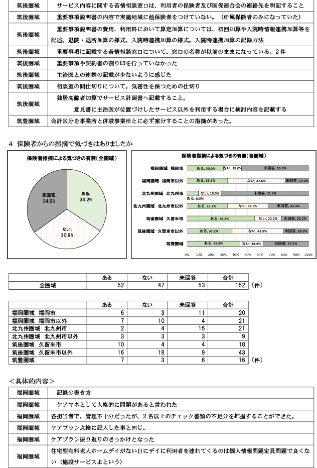 保険者が実施する実地指導について12