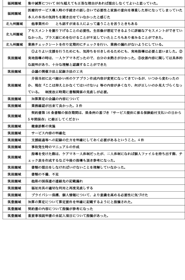 保険者が実施する実地指導について13