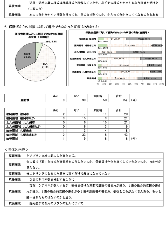 保険者が実施する実地指導について15