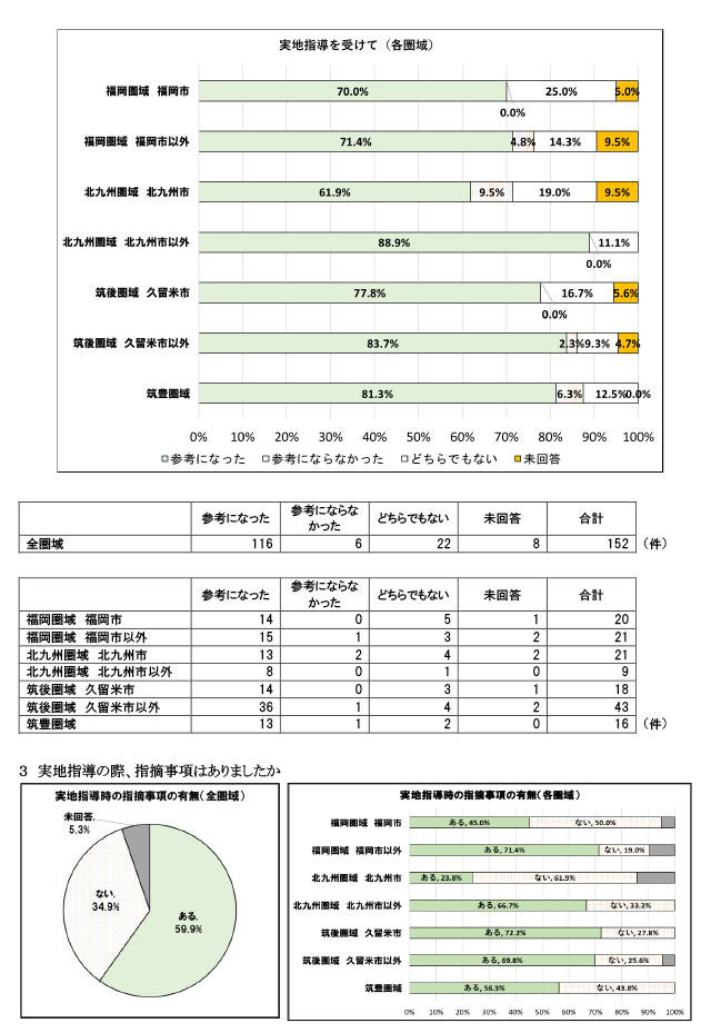 保険者が実施する実地指導について2