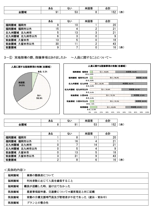 保険者が実施する実地指導について3