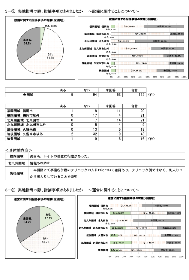 保険者が実施する実地指導について4