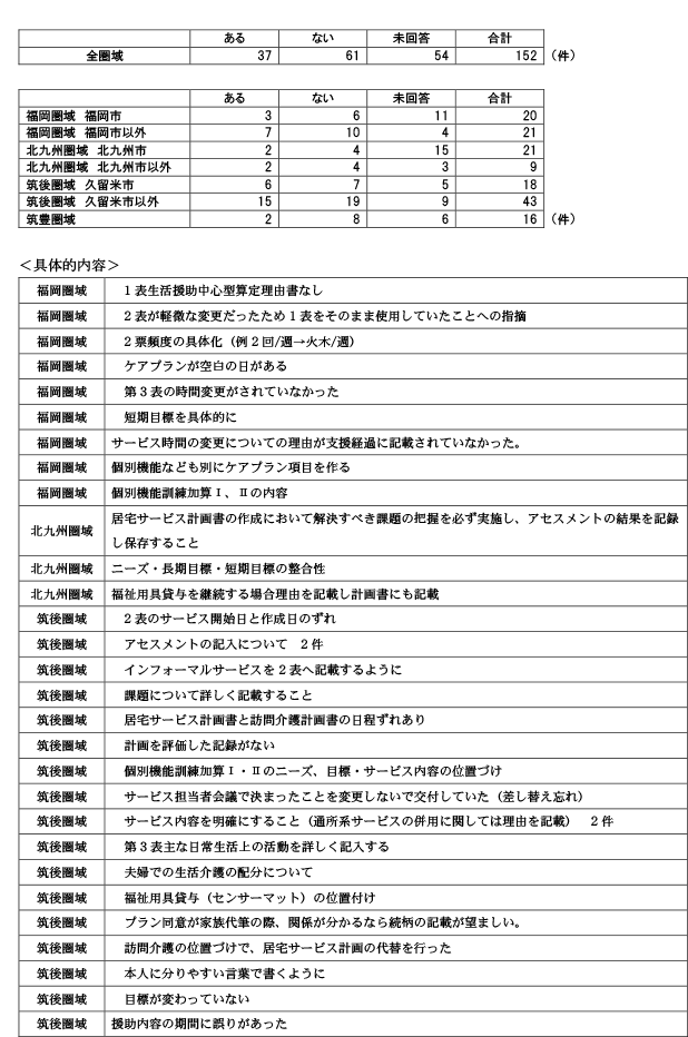 保険者が実施する実地指導について6