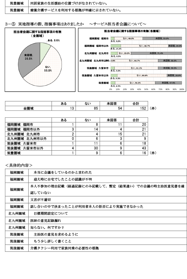 保険者が実施する実地指導について7