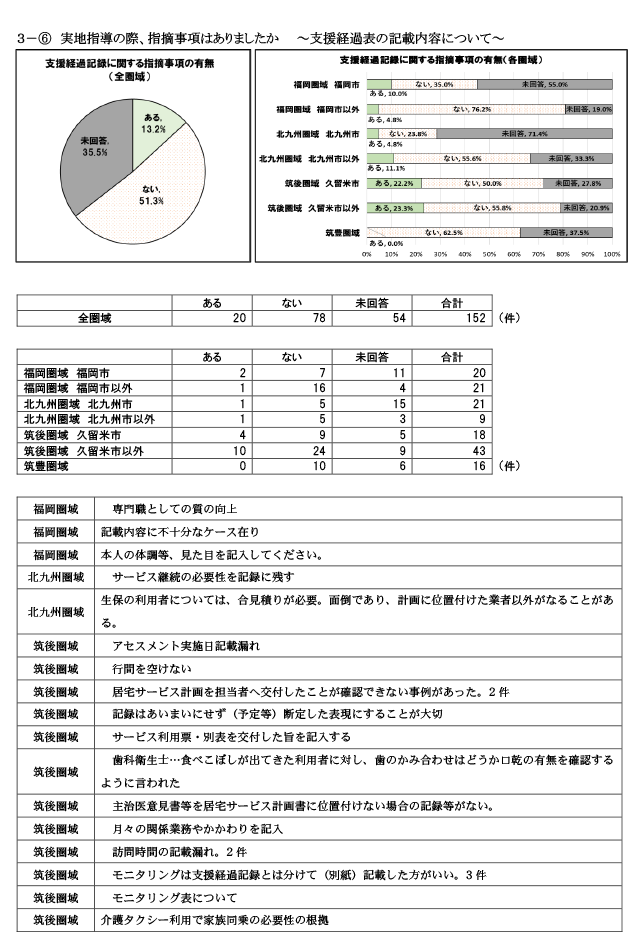 保険者が実施する実地指導について8