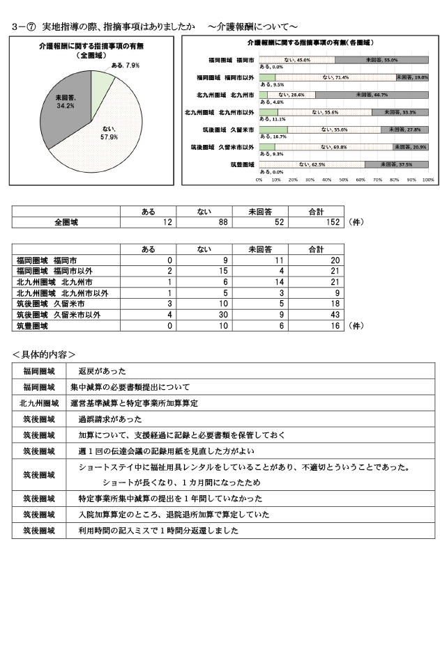 保険者が実施する実地指導について9