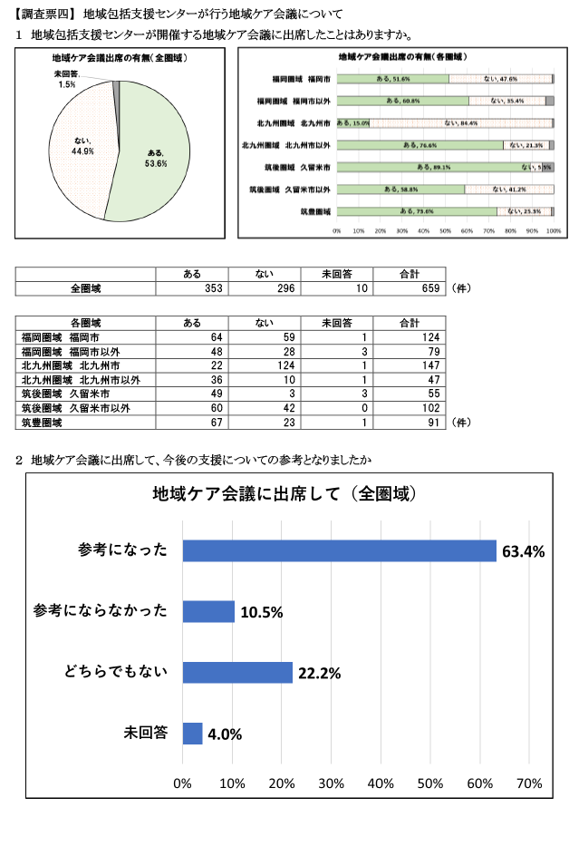 地域包括支援センターが行う地域ケア会議について1