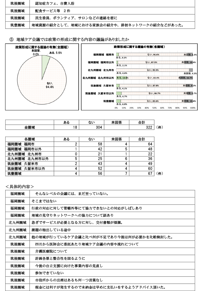 地域包括支援センターが行う地域ケア会議について13