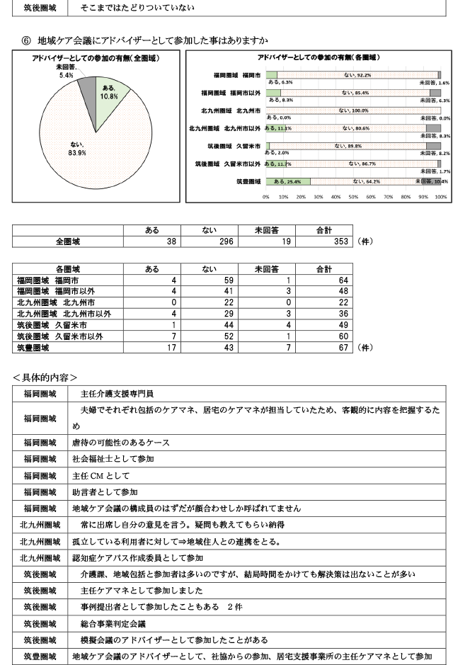 地域包括支援センターが行う地域ケア会議について14