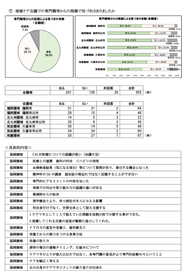 地域包括支援センターが行う地域ケア会議について15