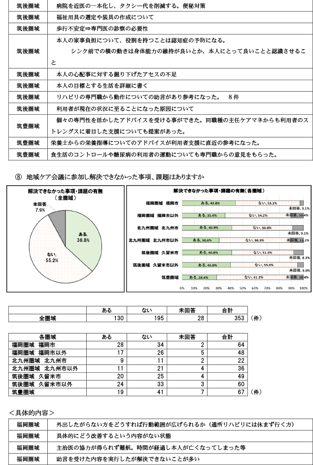 地域包括支援センターが行う地域ケア会議について18