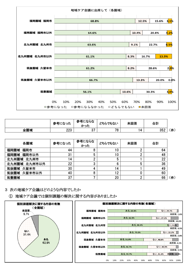 地域包括支援センターが行う地域ケア会議について2