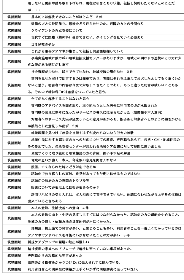 地域包括支援センターが行う地域ケア会議について21