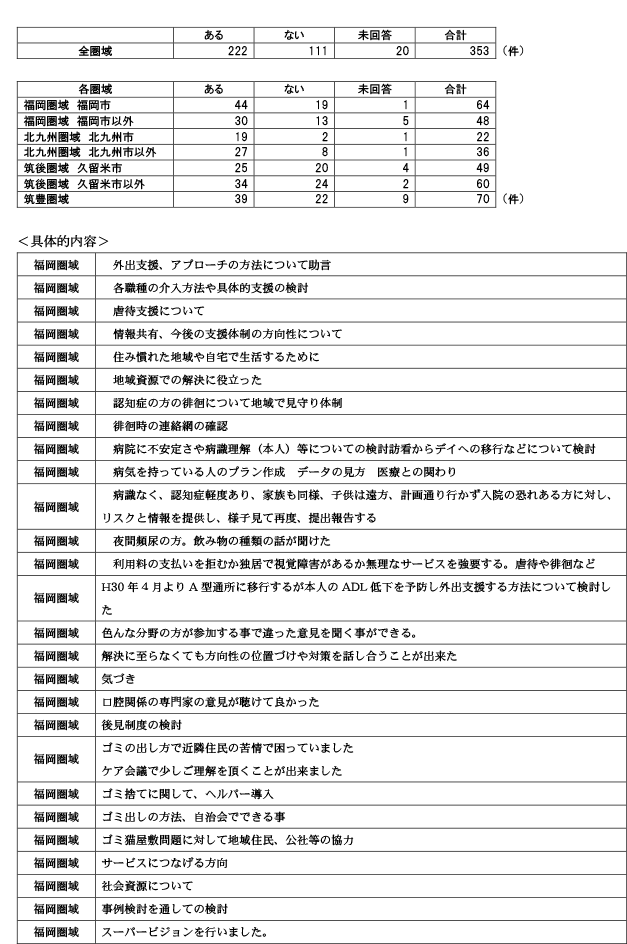 地域包括支援センターが行う地域ケア会議について3