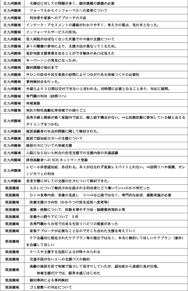 地域包括支援センターが行う地域ケア会議について5