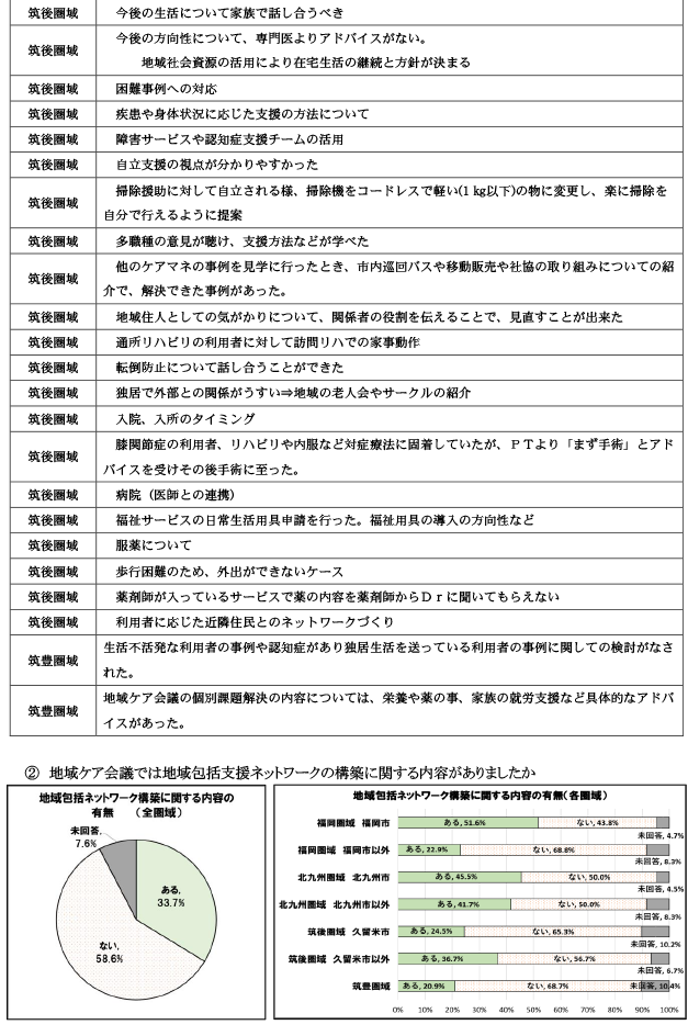 地域包括支援センターが行う地域ケア会議について6