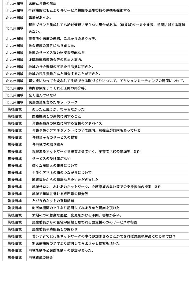 地域包括支援センターが行う地域ケア会議について8