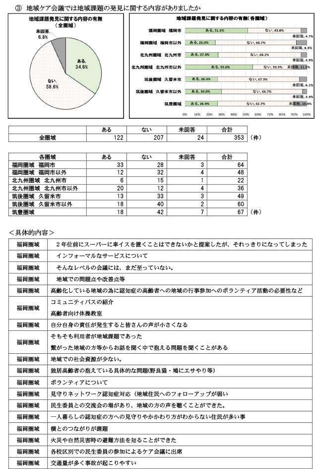 地域包括支援センターが行う地域ケア会議について9