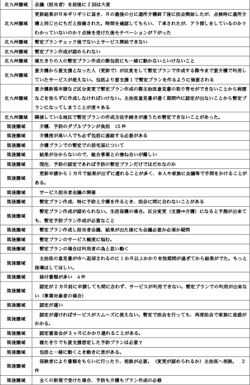 諸手続きや担当者対応時の「疑問に思った事」「悩んだ事」について12