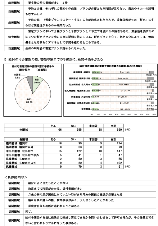 諸手続きや担当者対応時の「疑問に思った事」「悩んだ事」について13