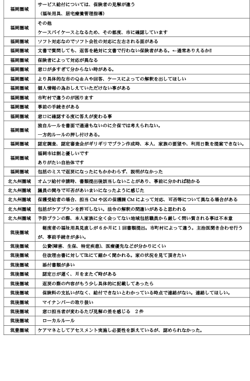 諸手続きや担当者対応時の「疑問に思った事」「悩んだ事」について14