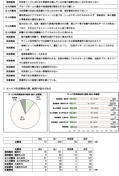 諸手続きや担当者対応時の「疑問に思った事」「悩んだ事」について16