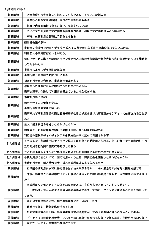 諸手続きや担当者対応時の「疑問に思った事」「悩んだ事」について17