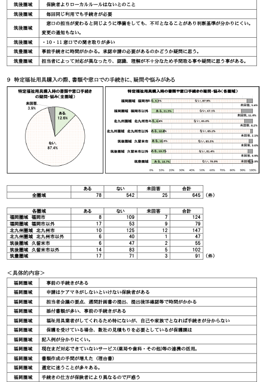 諸手続きや担当者対応時の「疑問に思った事」「悩んだ事」について21